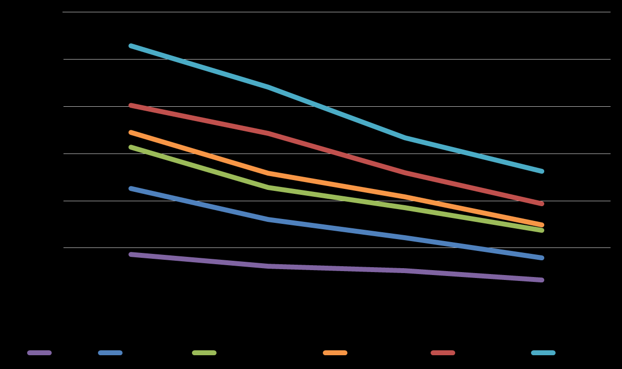 Gráfico 6.