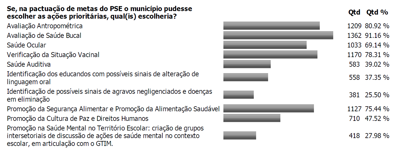 4º lugar