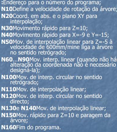 Exemplo de um programa em CNC: Programa