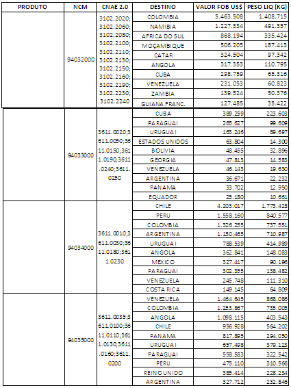 Cadeia Produtiva