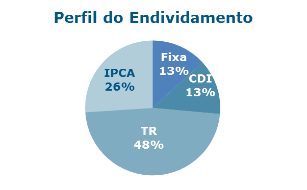 10.1 - Condições financeiras e patrimoniais gerais Curto Prazo Longo Prazo d.