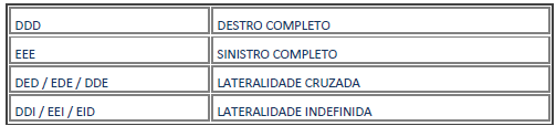 192 RESULTADOS