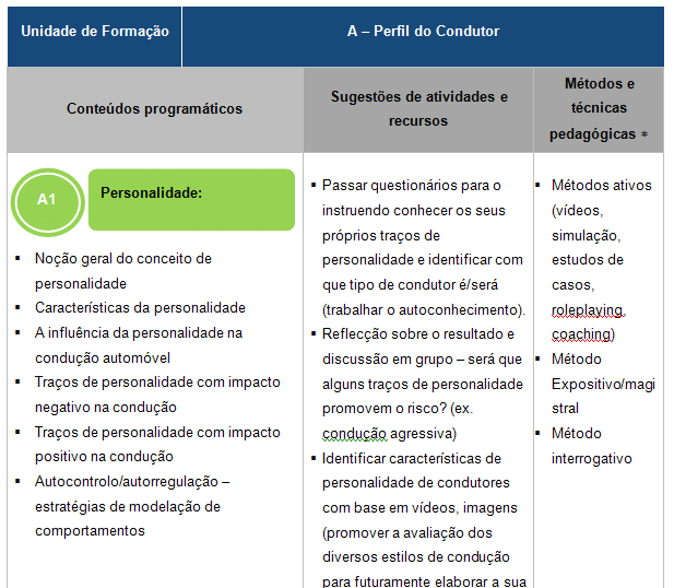 Manuais: MCSR +