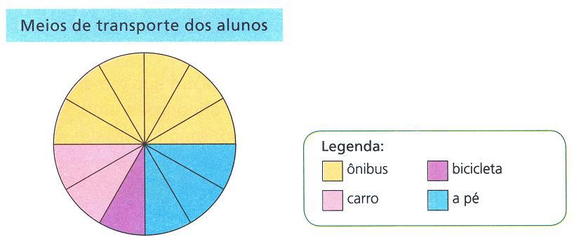Disciplina: Português Data da realização: 02/10/2013 1-Observe a palavra em negrito nos itens abaixo, depois classifique -a quanto ao pronome, pessoa e número.