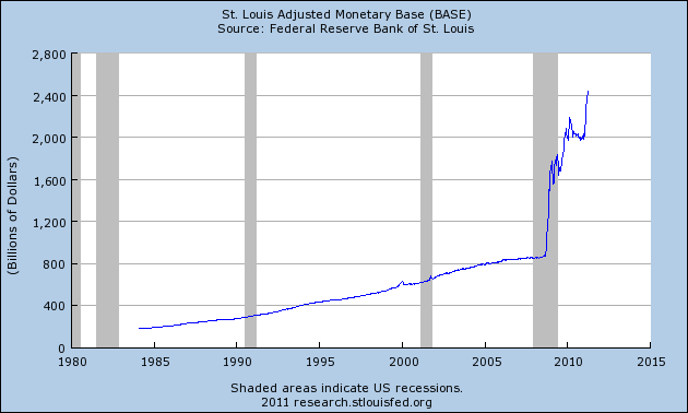 Mais um conceito macroeconômico: teoria quantitativa da moeda Quantidade de dinheiro nos EUA em 1980/2010 M*V = P*Y Velocidade