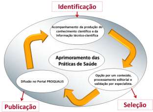 Diretrizes Estratégicas Desenvolvido como trabalho em progresso.