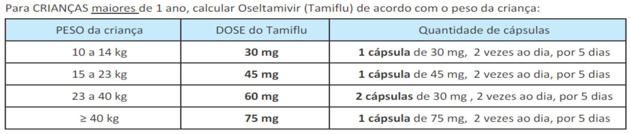 TRATAMENTO SD.