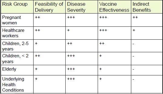 VACINA CONTRA INFLUENZA SAGE Influenza Working Group Proposed Revisions to the 2005 WHO Position Paper on Influenza Vaccines,