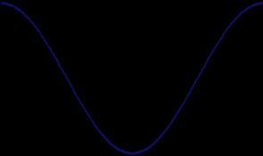 // UNÇÕE EÓD ução eoidal uiária com o-e alor iaâeo míimo: alor iaâeo máimo: + alor médio: UNÇÕE EÓD ução eoidal com o-e O alor iaâeo míimo: alor iaâeo máimo: + alor médio: () + () + -/ emiciclo