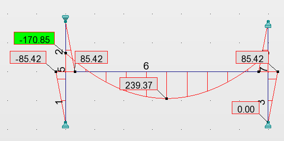 b) Verificação função Rango_Kini_RC_Plantas Planta Inferior Coluna: HE 400 B Viga: IPE 360 FRV da ligação: Sj,sec,min = 16.985,7 [knm/rad] Sj,sec,max = 84.