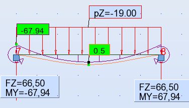 IPE 400 0,75 1,21 IPE 450 0,98 0,08 IPE 500 1,26 0,0 Os perfis inferiores ao perfil IPE 360 não foram considerados devido a que esses perfis tem e não satisfazem as condições de ELU ou ELS do