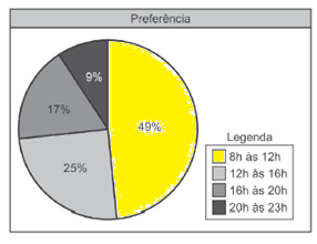 onde o estudante responde a consultas com respeito à situação apresentada em um gráfico ou em uma tabela.