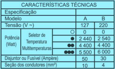 a um disjuntor de 50 amperes No entanto, intrigou-se com o fato de que o disjuntor a ser utilizado para uma correta instalação de um chuveiro do modelo B devia possuir amperagem 40% menor