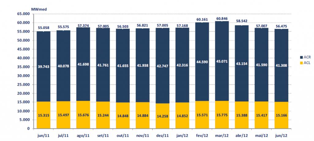 Tarifa de Uso do Sistema de Distribuição (TUSD).