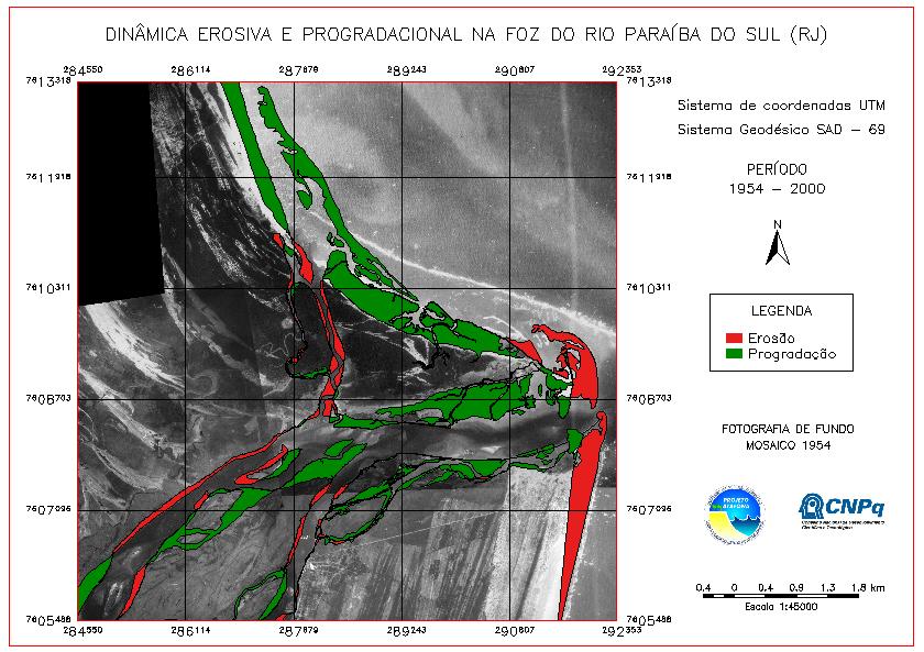 TENDÊNCIA PROGRADACIONAL DA