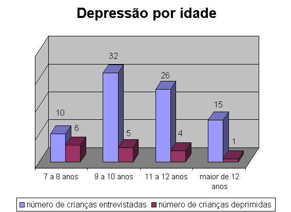 Depressão OMS: Depressão será