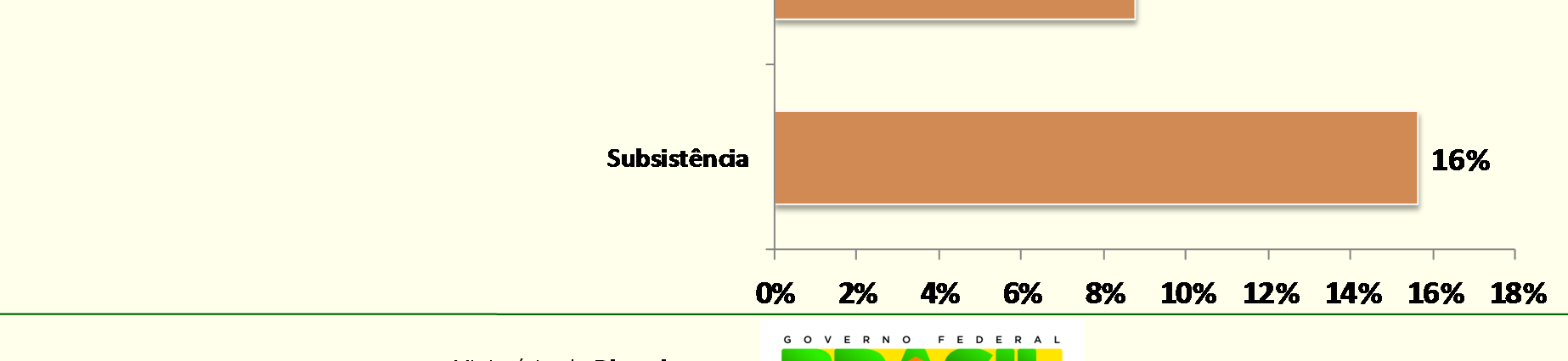 Valor das compras, dos grupos de materiais mais fornecidos