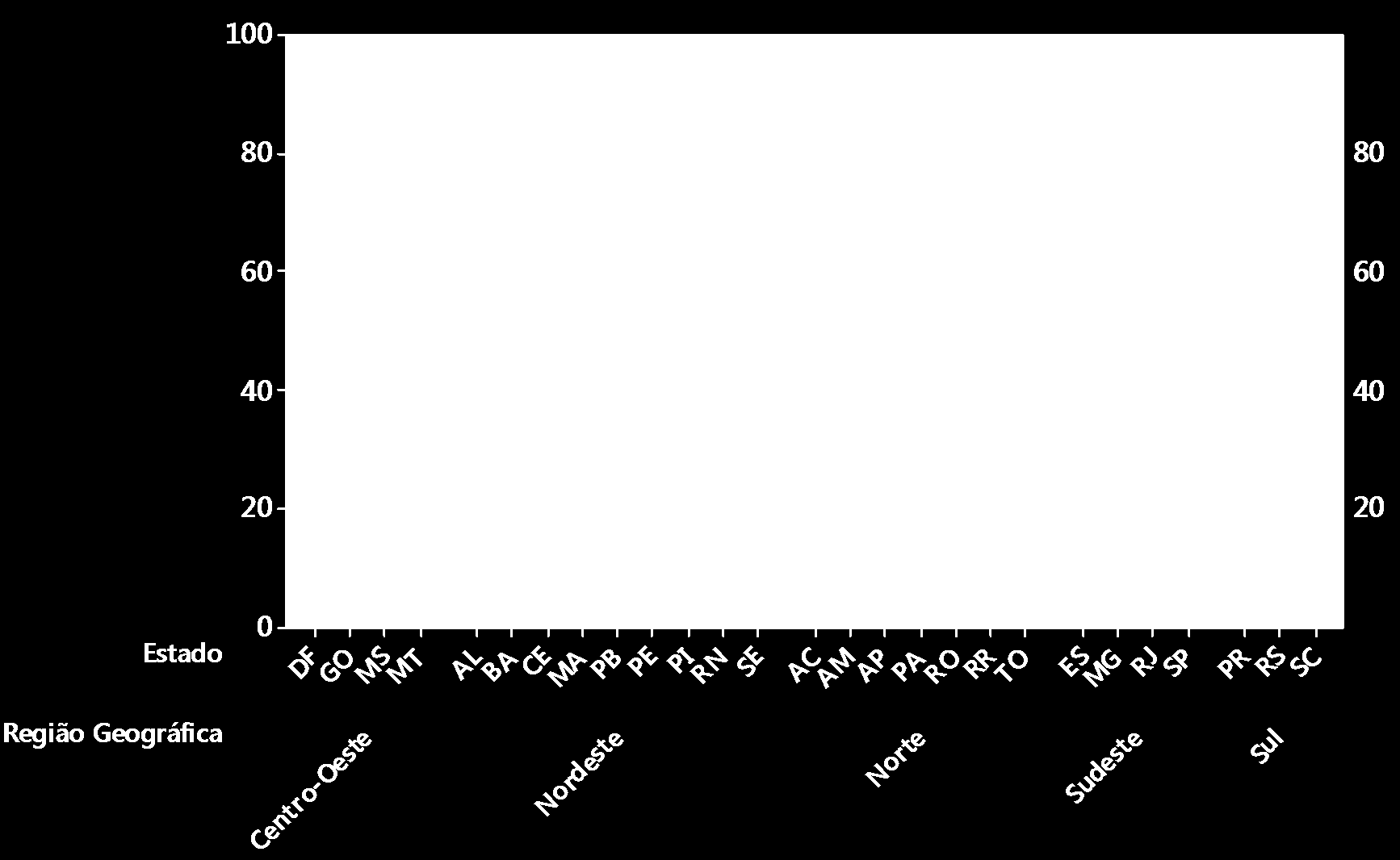 Índice de perdas (%) Índice de perdas nos municípios Brasil