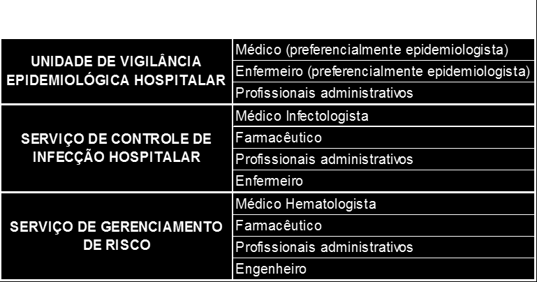 Realização do processamento e consolidação da produção ambulatorial e hospitalar (SIA- SIH/SUS); Envio mensal do processamento SIA-SIH/SUS para o gestor municipal; Articulação sistemática com o setor