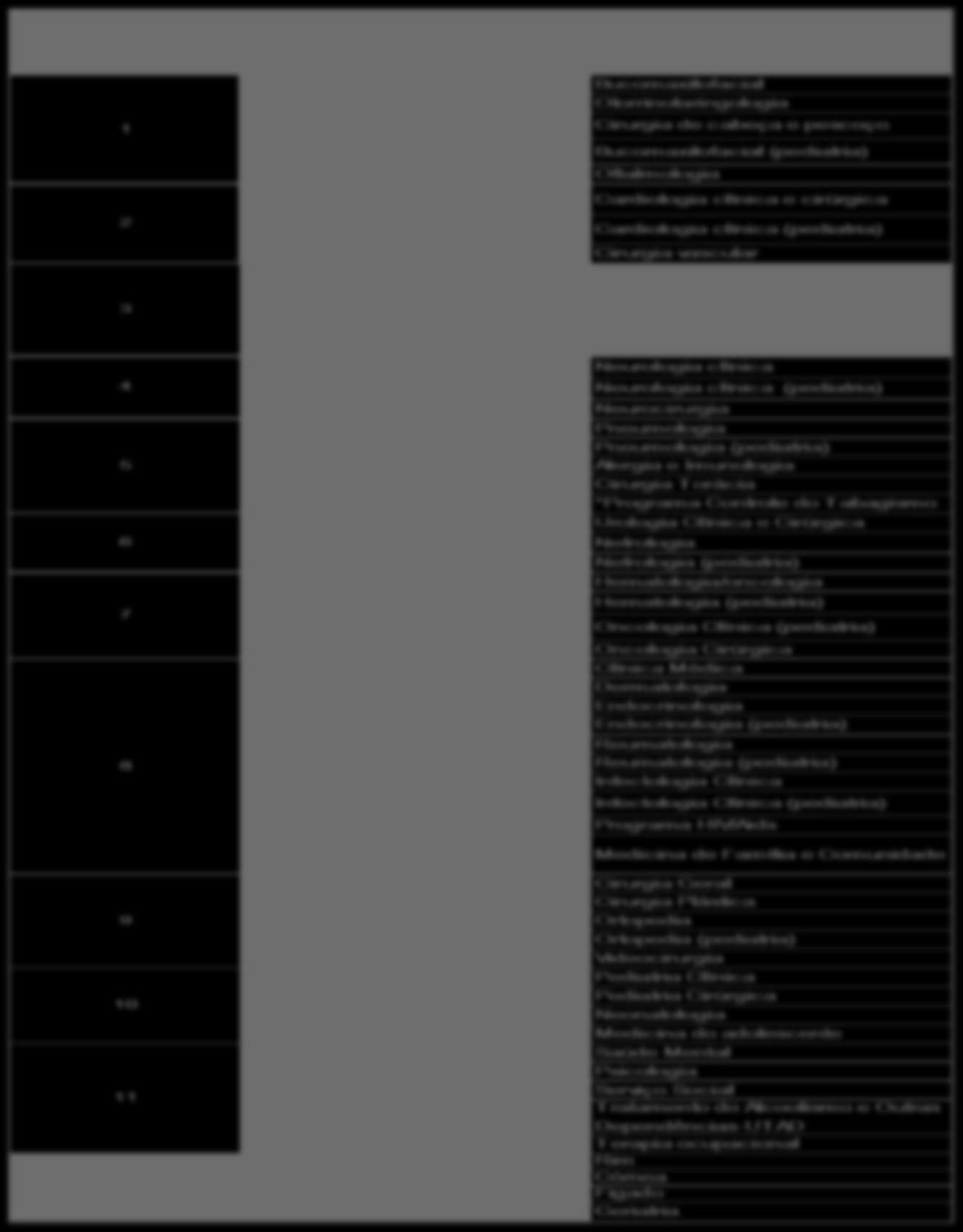 É importante destacar que a proposta de dimensionamento dos serviços assistenciais foi construída de maneira participativa entre a EBSERH e a Direção do Hospital Onofre Lopes/UFRN.