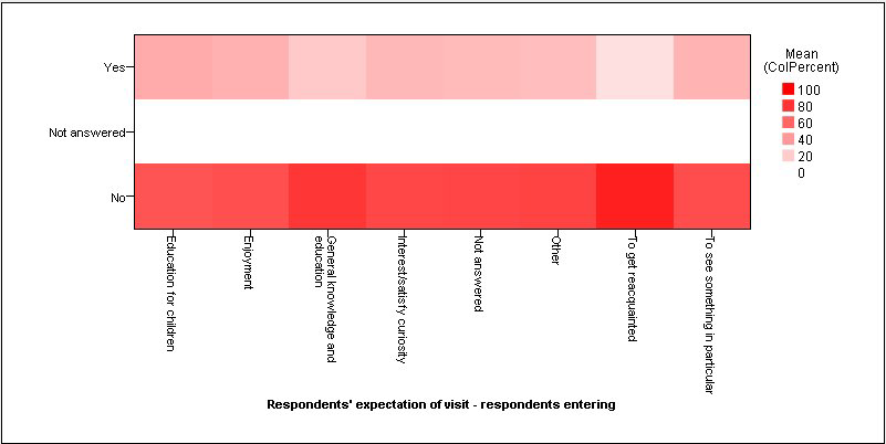 Figura 278. exemplo do Mapa de Utilização Você pode selecionar um tipo de gráfico para uma tabela individual utilizando a guia Gráfico na caixa de diálogo Propriedades da Tabela.