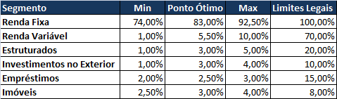 Página 10 de 35 O resumo dos índices/indicadores do estudo está disposto na tabela abaixo: As taxas apresentadas na tabela acima representam a rentabilidade real (descontada a inflação IPCA/IGP-M