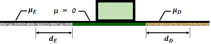 5) Na Figura 2, um bloco inicialmente em repouso explode em dois pedaços, E e D, que deslizam sobre um piso em um trecho sem atrito e depois entram em regiões com atrito, onde acabam parando.