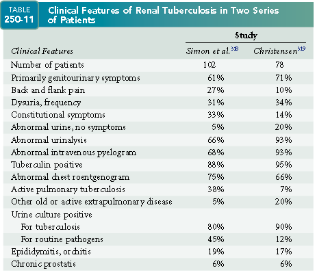 Achados clínicos