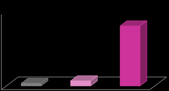 Escore da eficácia da toxina Duração do efeito (%) Estudos & Atualidades Estudo avalia a eficácia de dieta com suplementação de zinco e fitase no tratamento com toxina botulínica 5.