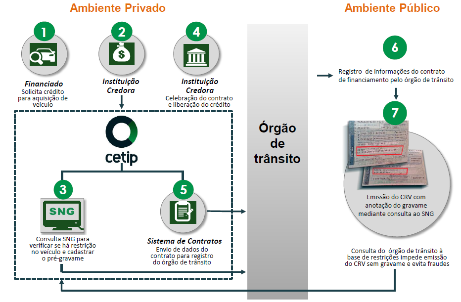 7.3 - Informações sobre produtos e serviços relativos aos segmentos operacionais Demais receitas de serviços da UTVM (ex-teds) Outras receitas de serviços da UTVM também incluem: (i) taxas fixas