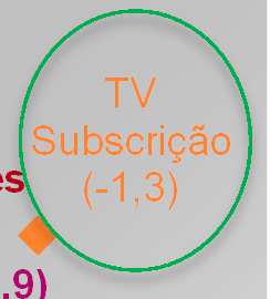 (-2,4) Internet Móvel (-1,9) Banca (-2,1) Águas (-2,3) AML (-1,4) STF (-1,9) Comunicações (-1,9) Seguros (-1,9) Internet Fixa