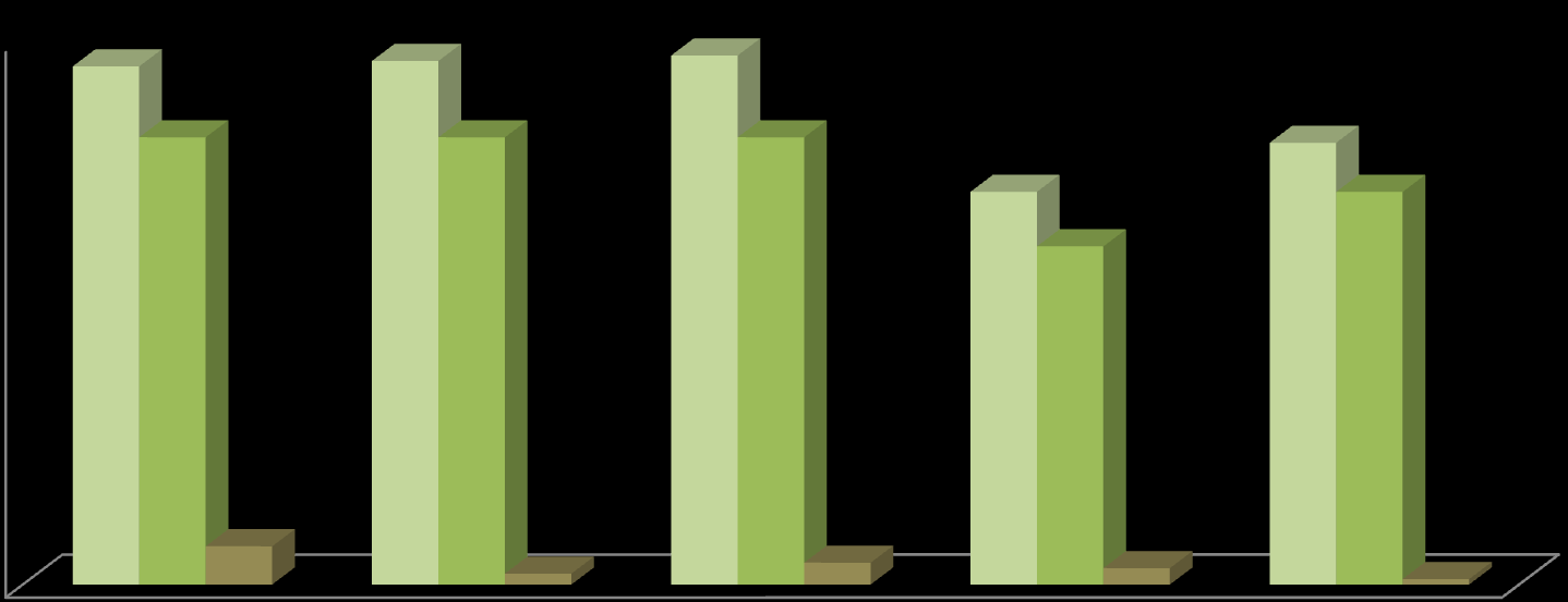 Recolha e Valorização de Resíduos de Veículos em Fim de Vida Resíduos de Veículos em Fim de Vida (2008-2012) 10 3 t