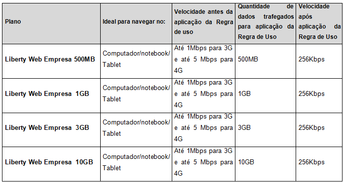 Capitulo 4 - Planos TIM Liberty Web Empresa Conceito (o que é) São os planos de Banda Larga Móvel para utilização no modem e no tablet.