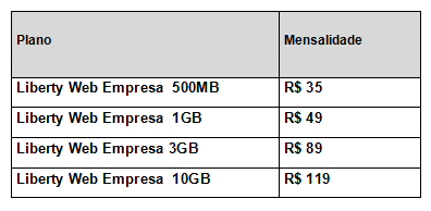 Período de Elegibilidade A partir de 01/09/2011.