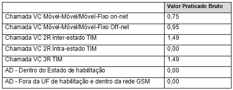 Nos Planos TIM Liberty Web Empresa, caso o Cliente ative o serviço de roaming internacional, este estará sujeito às tarifas dos planos Pós-Pagos aplicadas para utilização das redes no exterior.