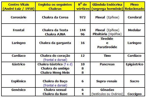 Lembrando a Aula 6 Reforço de