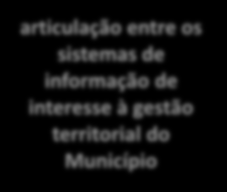 REVISÃO DO PLANO DIRETOR DE CURITIBA Sistema de Planejamento Municipal É o desenvolvimento de um processo dinâmico e contínuo, que articula as políticas da administração pública com os diversos