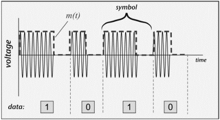 (39) RFID - Radio Frequency Identification No sistema RFID a troca de informação é efetivada por acoplamento indutivo.