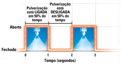 DEMODULADOR PWM (11) Projete um circuito demodulador capaz de recuperar o valor médio do sinal gerado pelo PWM projetado no item anterior.