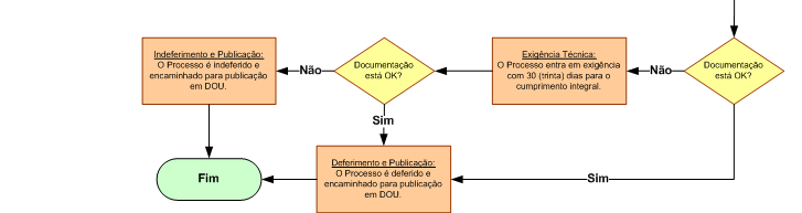 AFE - Análise