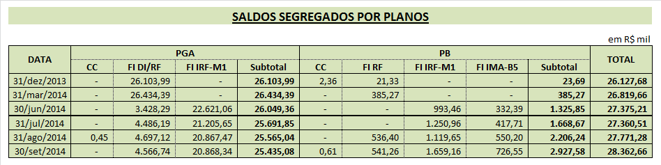 frente ao dólar norte-americano, e expressiva redução das taxas de juros de médio e longo prazos, tanto em termos nominais (LTN, NTN-F, por exemplo) quanto reais (NTN-B); ii) mês de setembro, quando