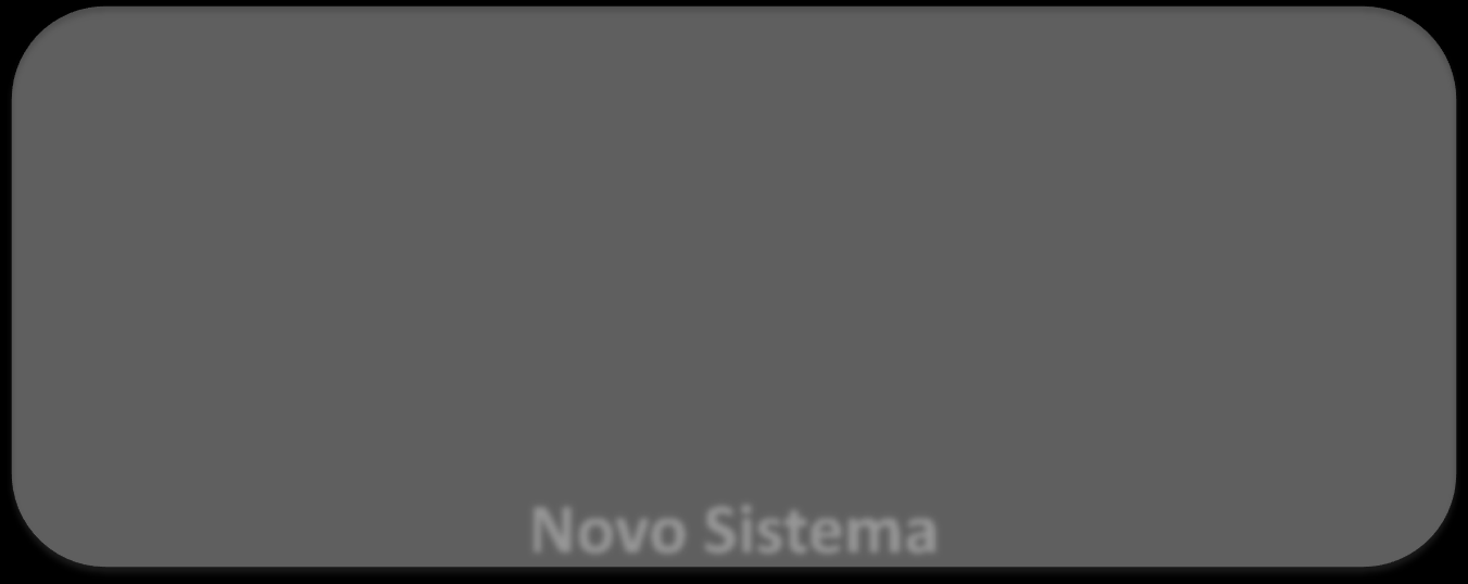 Informação integrado Antigo Sistema Novo Sistema Surge o Projecto de