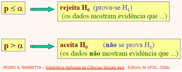 Resultados (Strayer,