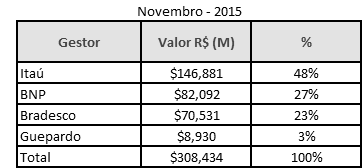 ALOCAÇÃO DOS