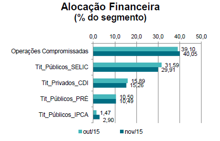 ALOCAÇÃO