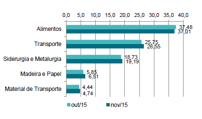 ALOCAÇÃO FINANCEIRA RENDA VARIÁVEL