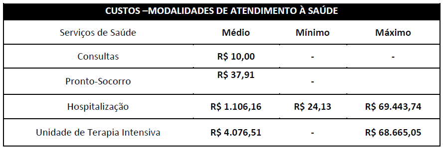 FIGURA 3: RACIONAL PARA OBTENÇÃO DO PERCENTUAL DE PACIENTES INTERNADOS E NOS SERVIÇOS DE EMERGÊNCIA.