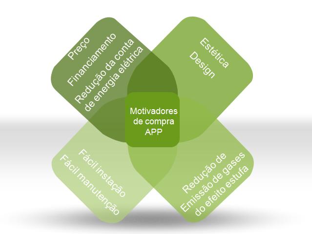 Fonte: Elaboração Própria. Figura 1 - Representação esquemática da proposta de desenvolvimento do estudo Panorama do Mercado de Energia Eólica de Pequeno Porte no Brasil.