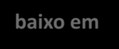 Desemprego (%) Taxa final de período Espera-se que continue