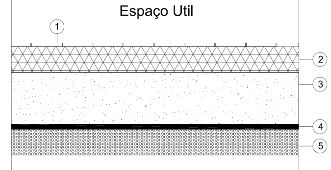 5.3.5 Pavimentos Pavimentos térreos Solução 1 1 Revestimento 2 Laje de betão de 20 cm 3 Tela impermeabilizante 4 Betão de limpeza Esta solução foi observada apenas em Almeida Solução 2 1 Revestimento